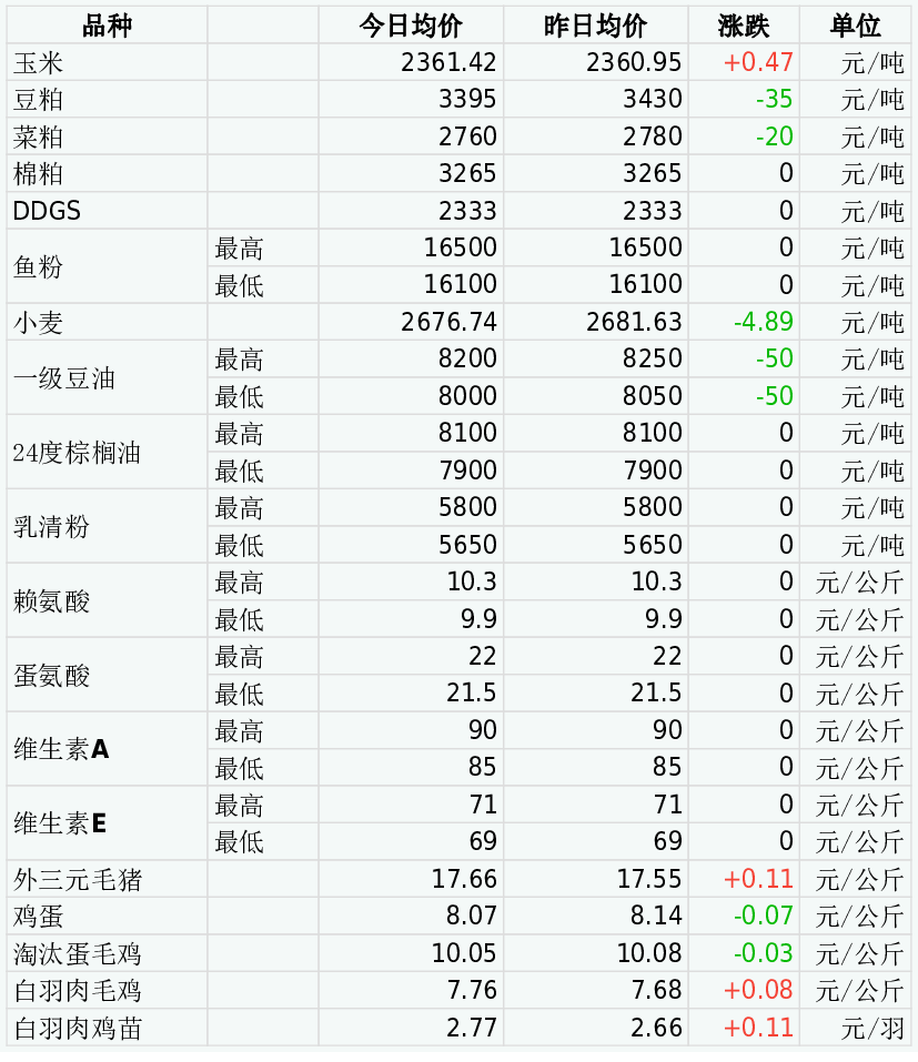 （2024年8月1日）今日玉米期货和美玉米最新价格查询