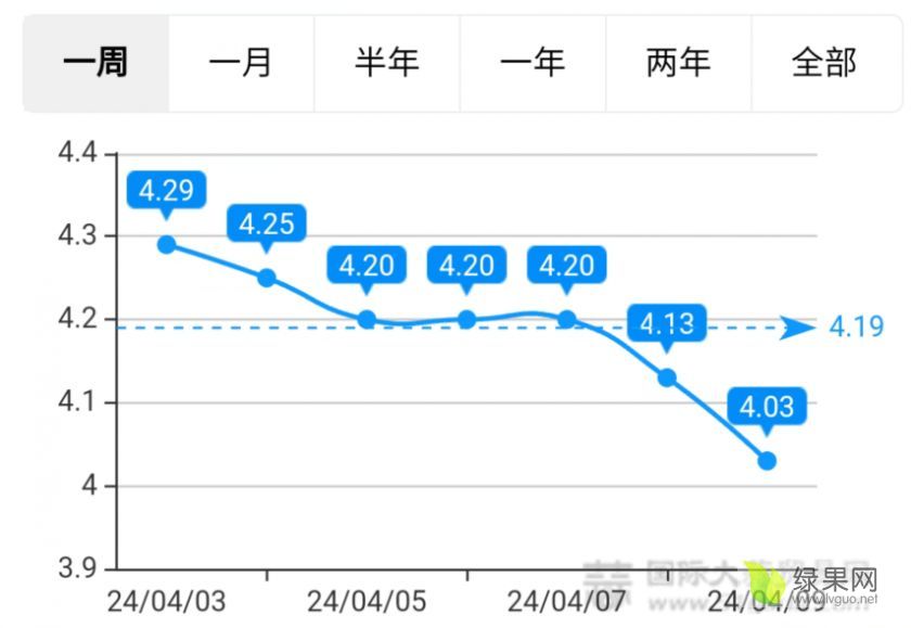 （2024年8月1日）今日美玉米期货最新价格行情查询