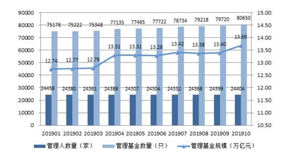 上半年全国财政一般公共预算支出13.7万亿元