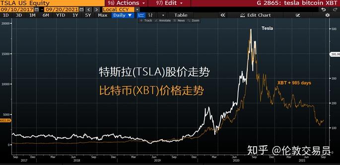 美股科技股遭遇“惊魂”7月 为何突发回调？