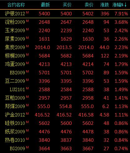 （2024年8月2日）今日美玉米期货最新价格行情查询