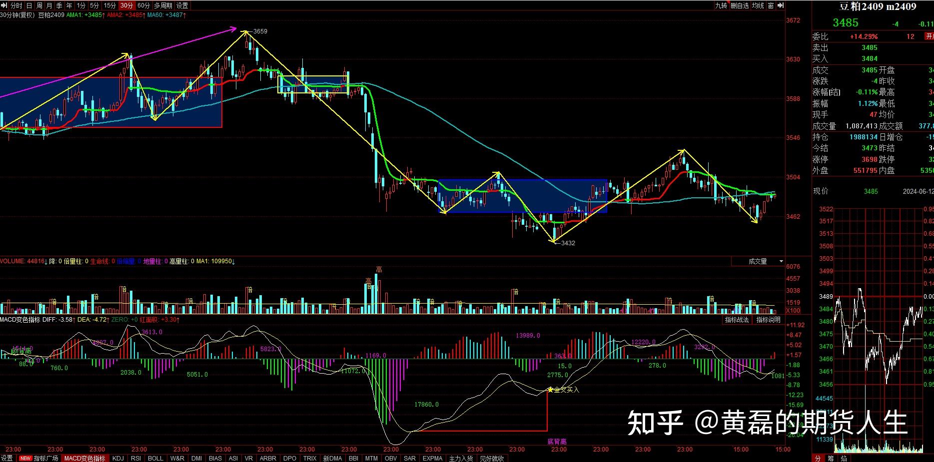 8月2日收盘玉米期货资金流入5272.33万元
