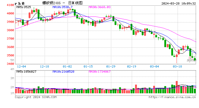 8月2日收盘玉米期货资金流入5272.33万元