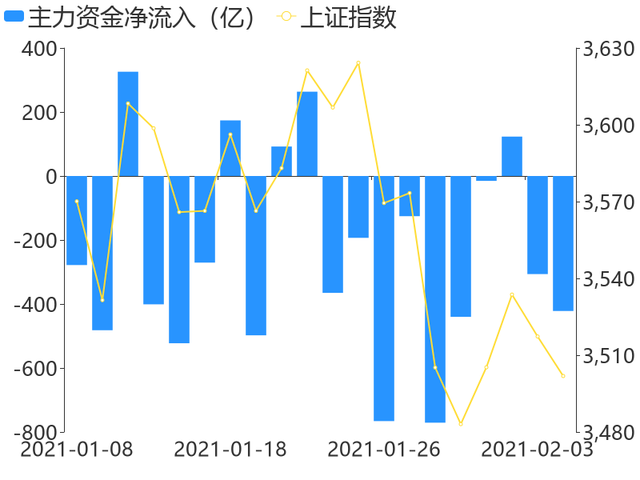 8月2日收盘玉米期货资金流入5272.33万元