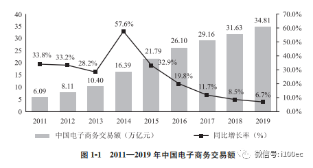 商务部：近八成跨境电商企业看好下半年的增长势头