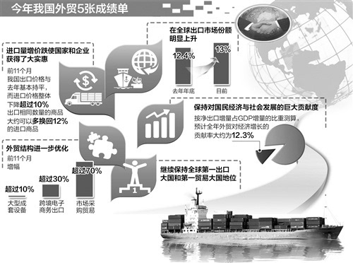 商务部：上半年我国外贸运行量增、质优、份额稳