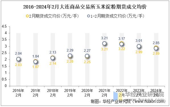 (2024年8月5日)今日美玉米期货最新价格行情查询