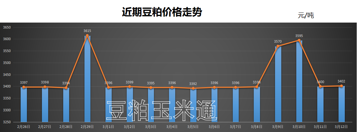 （2024年8月6日）今日美玉米期货最新价格行情查询