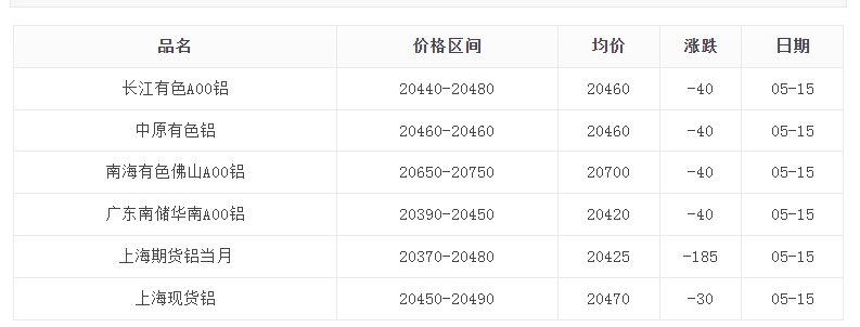 （2024年8月6日）今日美玉米期货最新价格行情查询