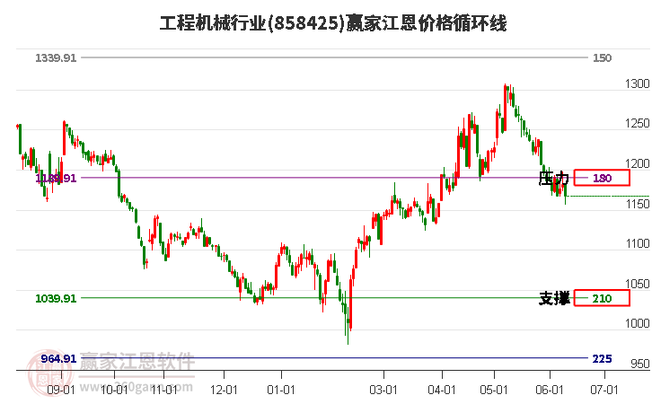 8月6日收盘玉米期货资金流出1.43亿元