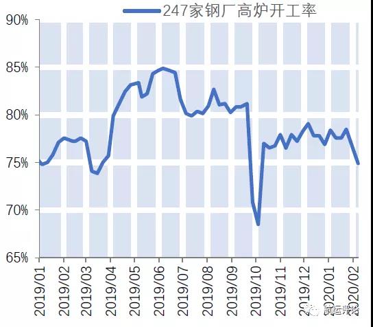 玉米开工率维持较低水平 价格逐渐进入季节性下跌