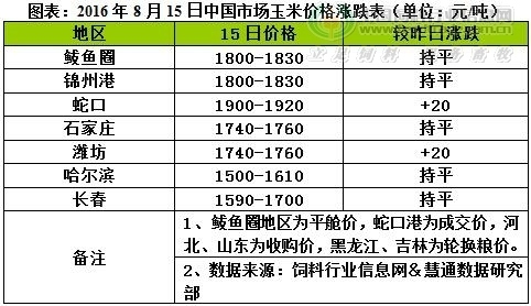 （2024年8月7日）今日美玉米期货最新价格行情查询