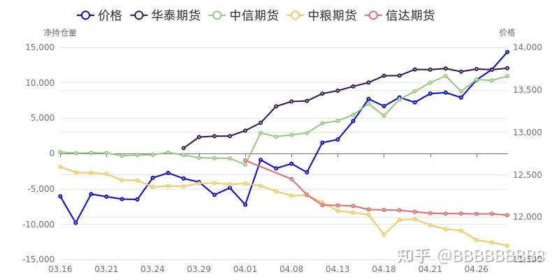 8月7日玉米期货持仓龙虎榜分析:空方离场情绪高涨