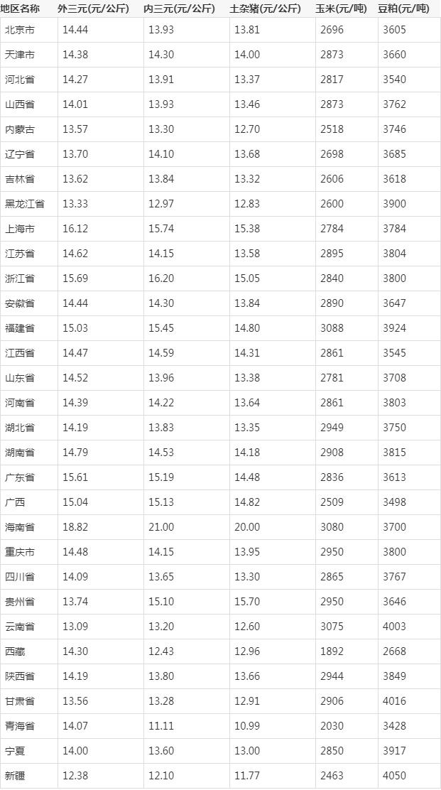 （2024年8月8日）今日美玉米期货最新价格行情查询