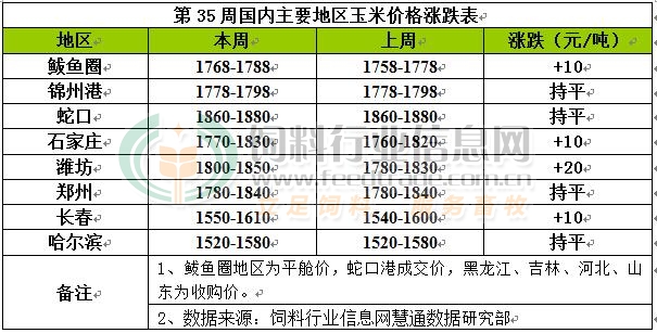 （2024年8月8日）今日美玉米期货最新价格行情查询