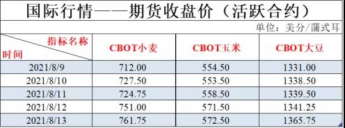 （2024年8月13日）今日美玉米期货最新价格行情查询