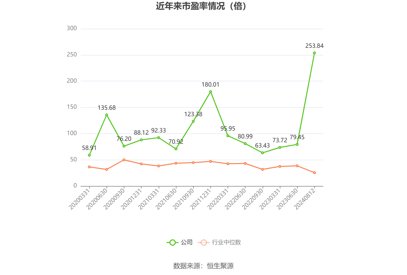 8月13日收盘玉米期货资金流出4174.67万元