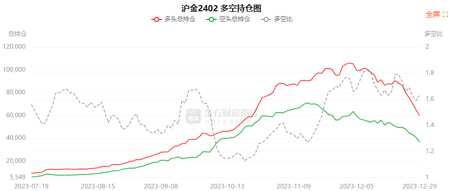 8月13日玉米期货持仓龙虎榜分析：多空双方均呈离场态势