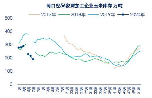 玉米期货近月合约领跌 现货市场购销情绪清淡