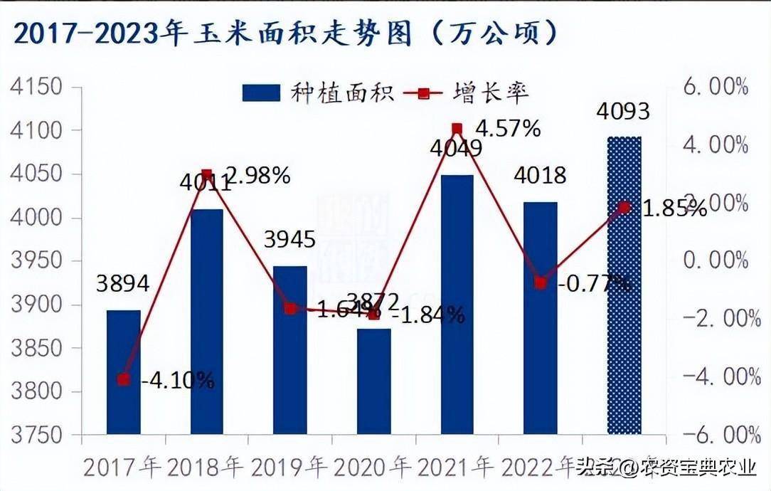 （2024年8月14日）今日美玉米期货最新价格行情查询