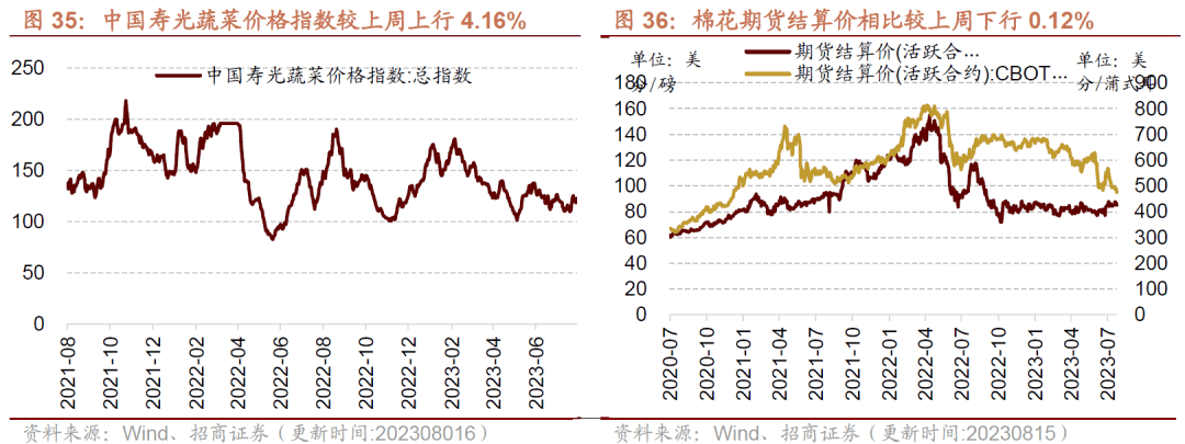 （2024年8月15日）今日美玉米期货最新价格行情查询