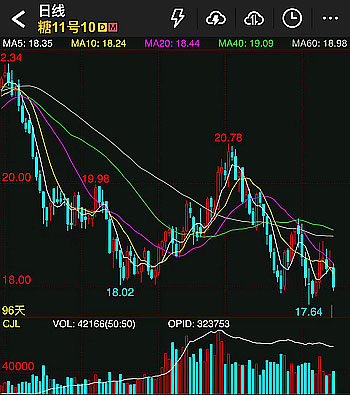 8月15日收盘玉米期货资金流出3579.23万元