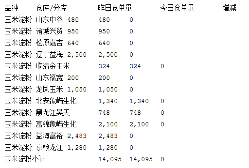 （2024年8月16日）今日美玉米期货最新价格行情查询