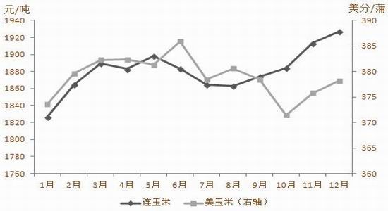 玉米主力弱势震荡 美国玉米优良率高于市场预期