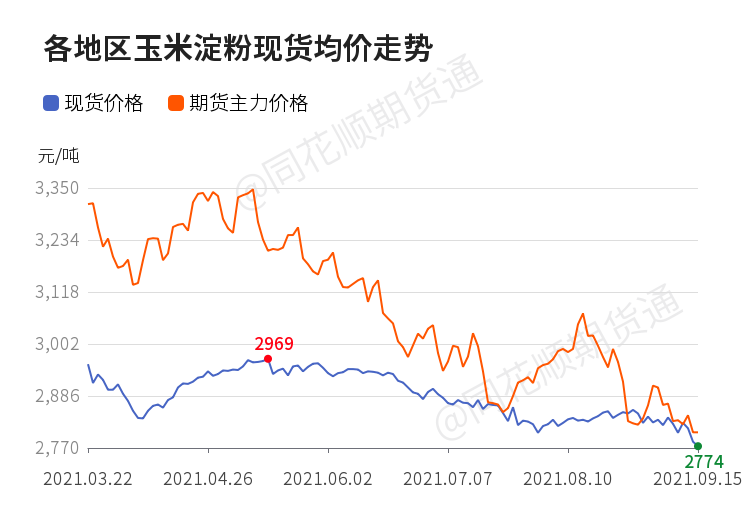 （2024年9月6日）今日玉米期货和美玉米最新价格查询