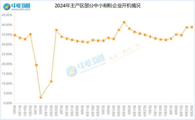 国内谷物供应仍保持充足 玉米期价维持低位震荡