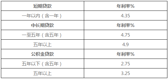 中国人民银行：过去5年 我国科技型企业贷款年均增速达20%