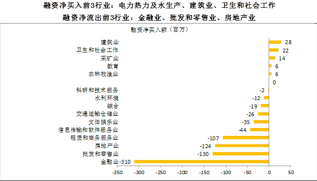 7月末社会融资规模存量同比增长8.2% 高于名义经济增速