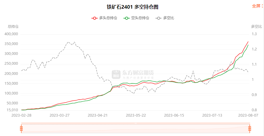 9月9日玉米期货持仓龙虎榜分析：玉米期货后市是否能维持下行趋势
