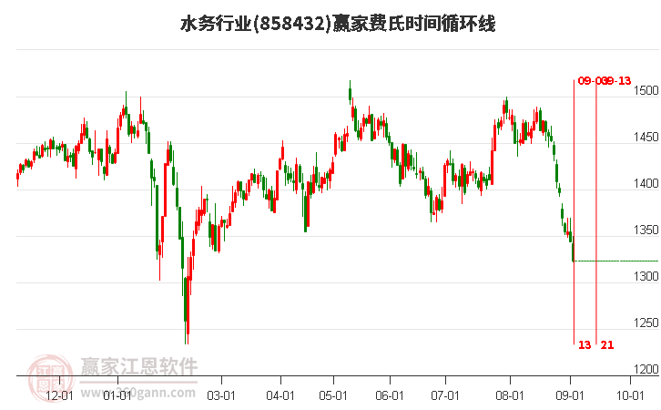 9月9日玉米期货持仓龙虎榜分析：玉米期货后市是否能维持下行趋势