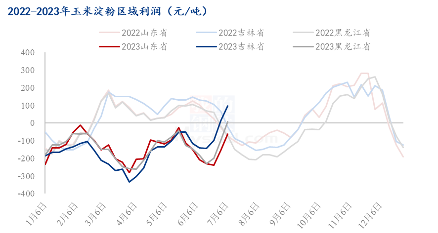 9月9日收盘玉米期货持仓较上日增持6630手