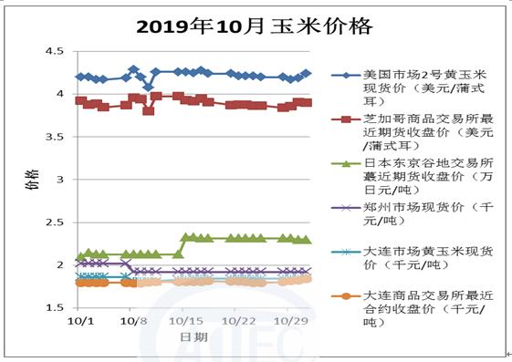 （2024年9月10日）今日玉米期货和美玉米最新价格查询