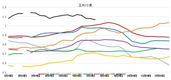 9月10日收盘玉米期货持仓较上日减持3192手