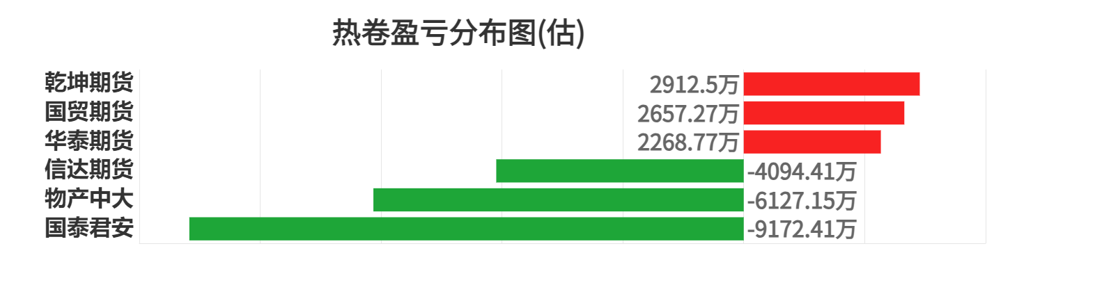9月12日玉米期货持仓龙虎榜分析：空方呈离场态势