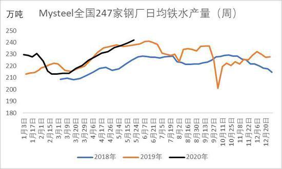 9月13日收盘玉米期货持仓较上日减持15550手