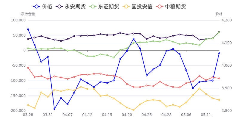 9月12日玉米期货持仓龙虎榜分析：空方呈离场态势