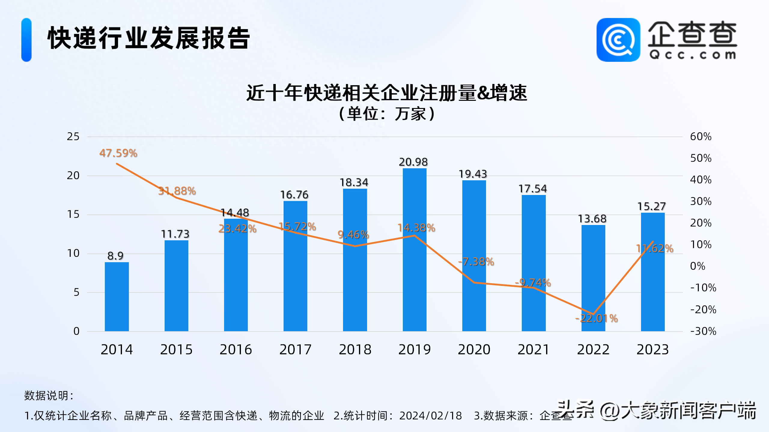 国家邮政局：中秋假期全国共揽投快递包裹超27亿件