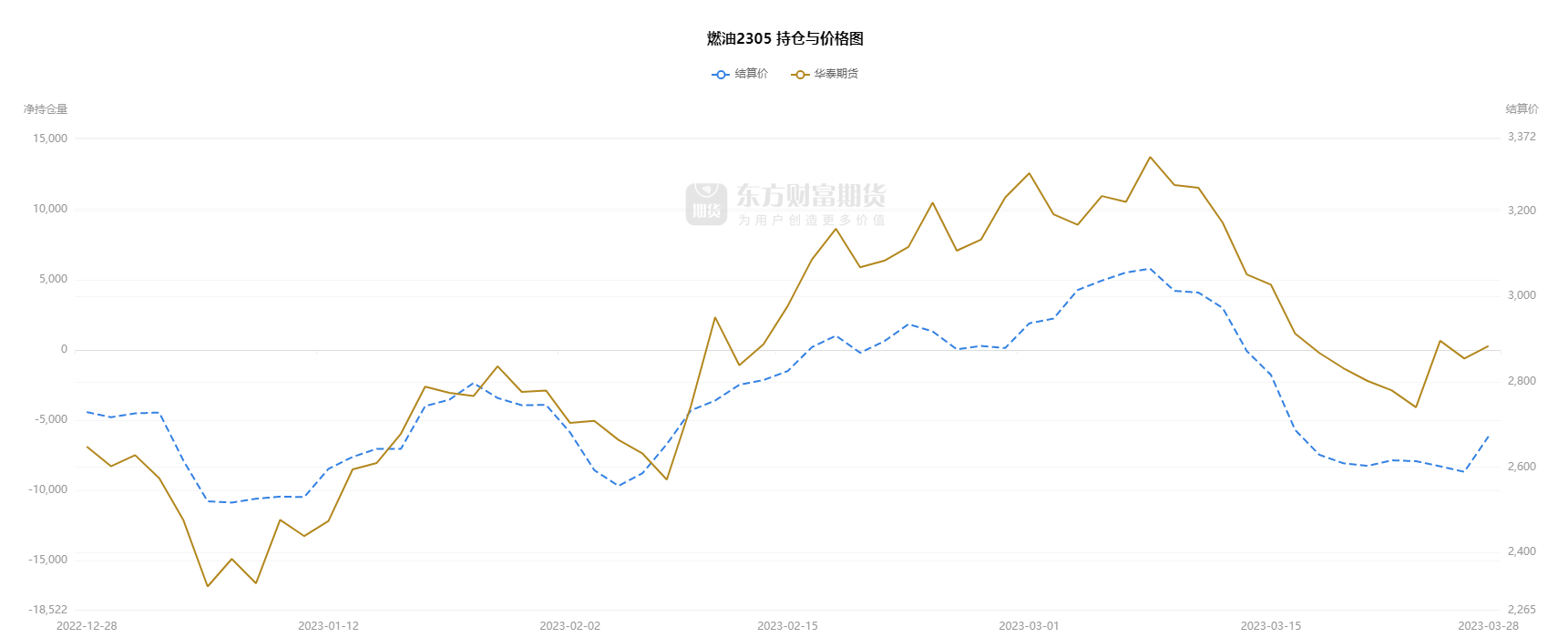 9月18日玉米期货持仓龙虎榜分析：多空双方均呈离场态势