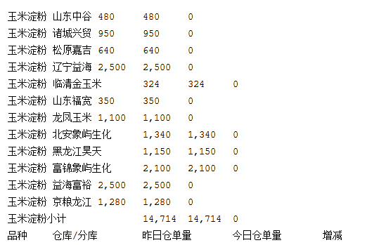 （2024年9月19日）今日美玉米期货最新价格行情查询