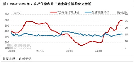 玉米终端需求低迷难有提升 价格维持低位震荡