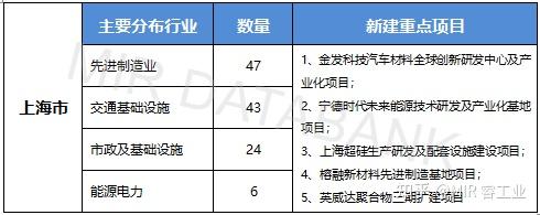 1-8月我国制造业销售收入同比增长4.6% “压舱石”作用持续凸显