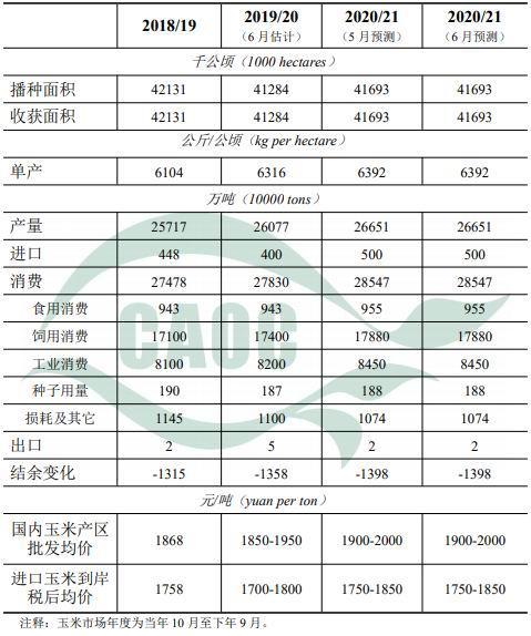 （2024年9月23日）今日玉米期货和美玉米最新价格查询