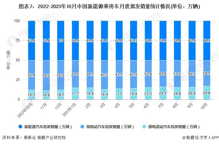 国家发改委：预计全年将实现200万辆低排放标准乘用车退出