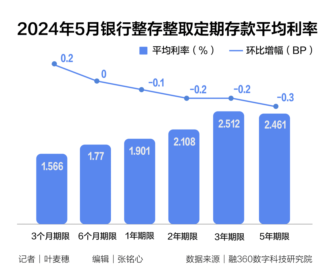 央行：降低存量房贷利率 预计平均降幅大约在0.5个百分点左右