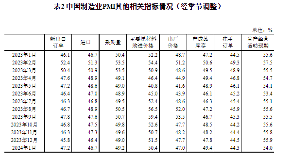 国家统计局：1-8月份全国规模以上工业企业利润增长0.5%