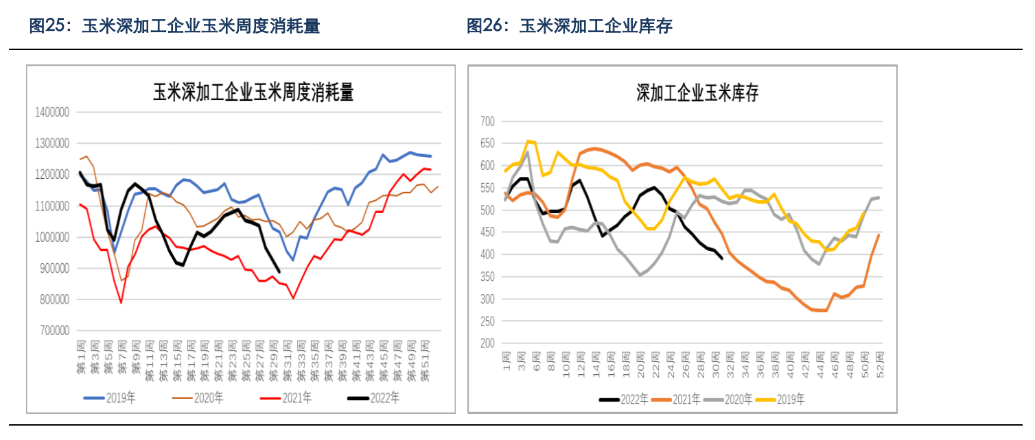 秋季进口谷物或有减少 玉米短期市场维持偏弱